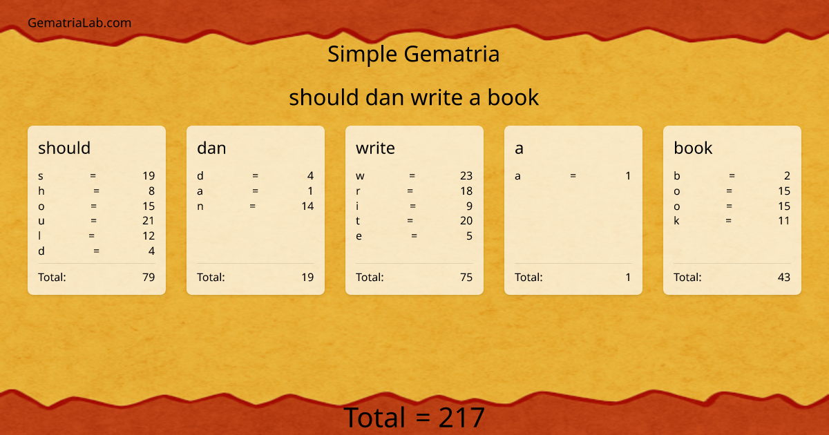 should dan write a book in simple Gematria